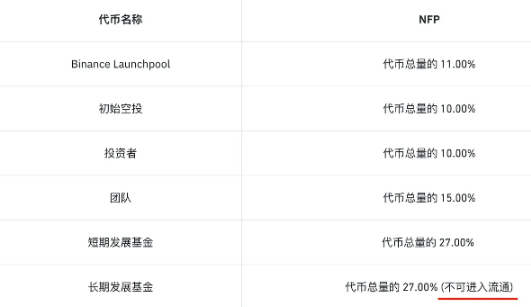 BIAN在出新模式，为散户赢取更多公平-第3张图片-芝麻交易所下载